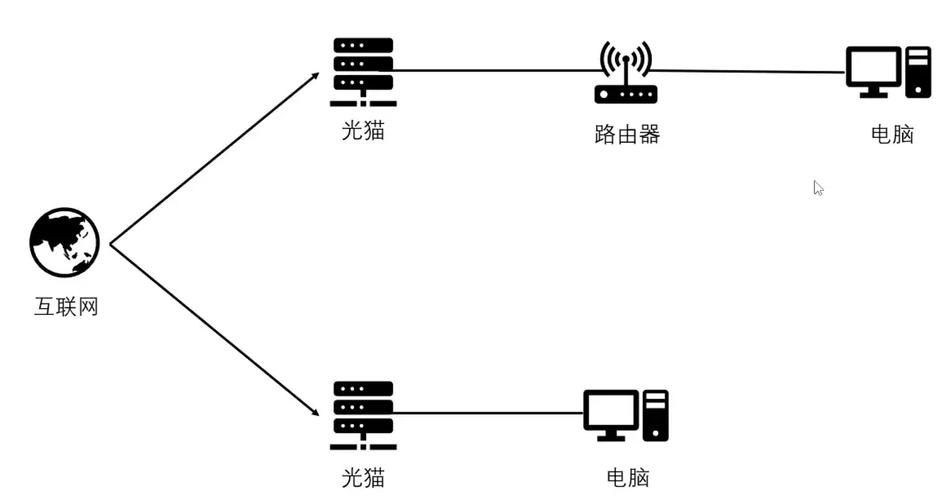 我的世界随意联机教程?我的世界联机教程完整版?