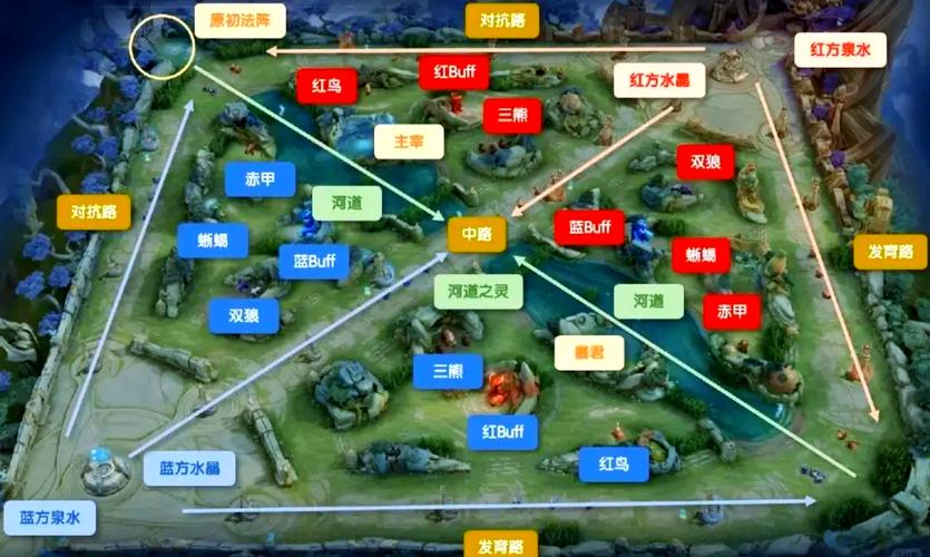 王者荣耀物资收集教学在哪,王者荣耀物资币怎么获得