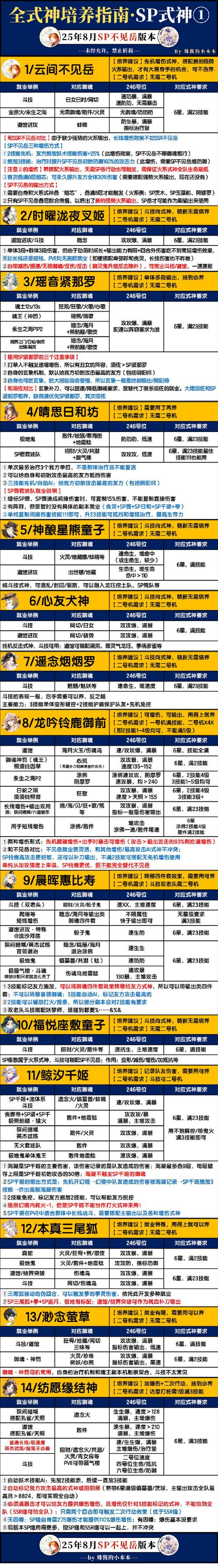最新阴阳师御魂,2021阴阳师御魂总结