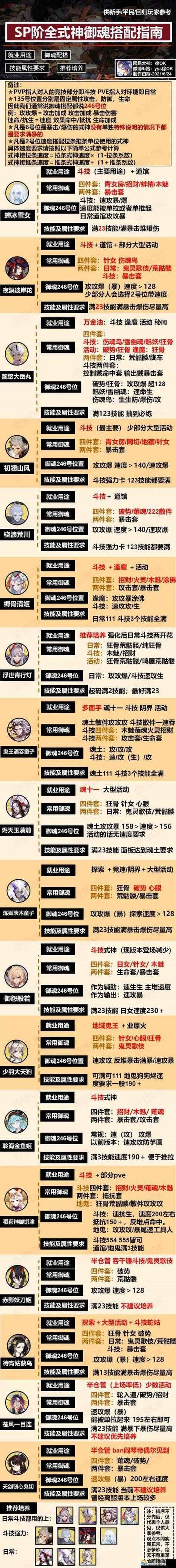 阴阳师御魂显示?阴阳师御魂看不懂?