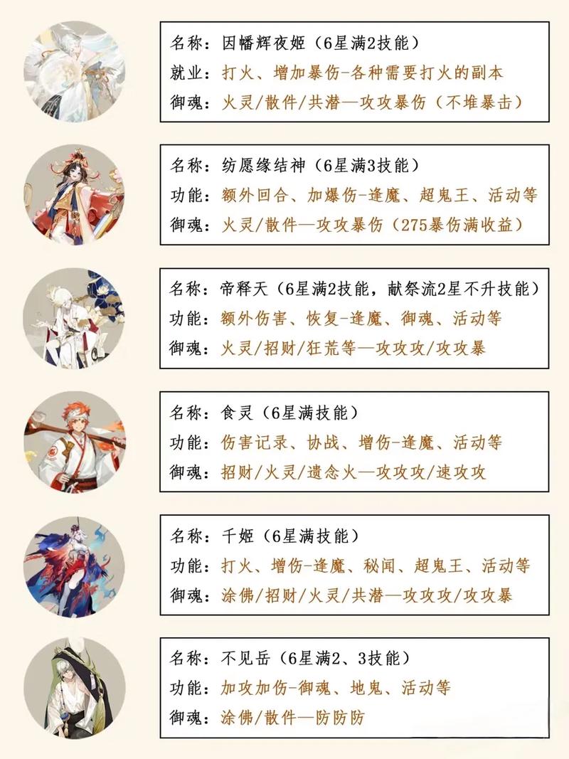 阴阳师都在练什么？阴阳师需要练的sr？