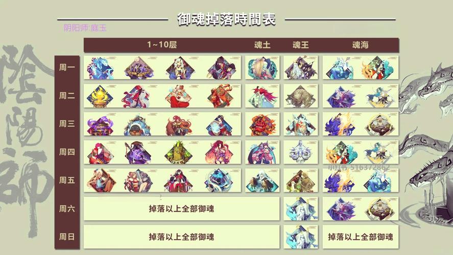 阴阳师是什么成就？阴阳师成就全图鉴？