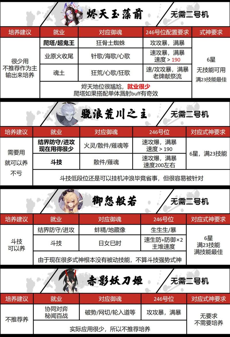 阴阳师是玩什么的，阴阳师是什么游戏好玩吗？