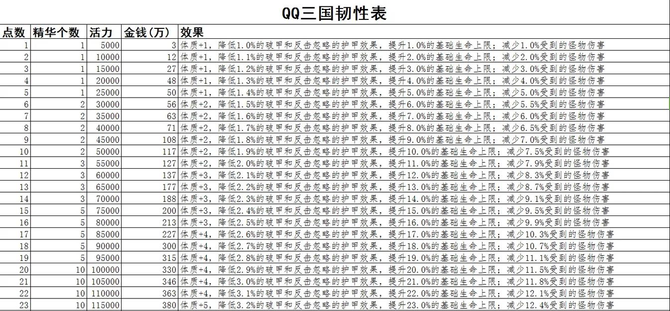 阴阳师qq什么肉，阴阳师必养r？