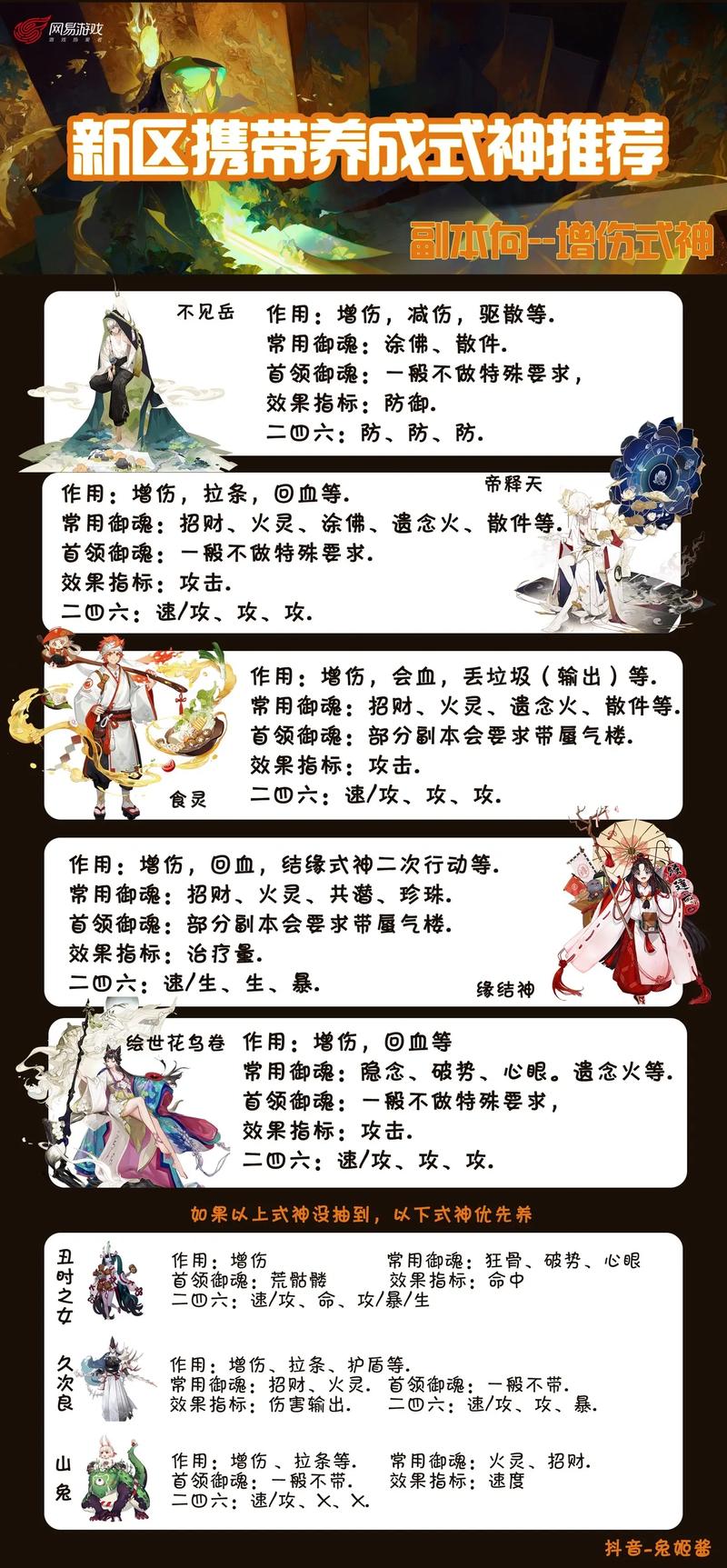 阴阳师早期带什么，阴阳师前期用什么sr？