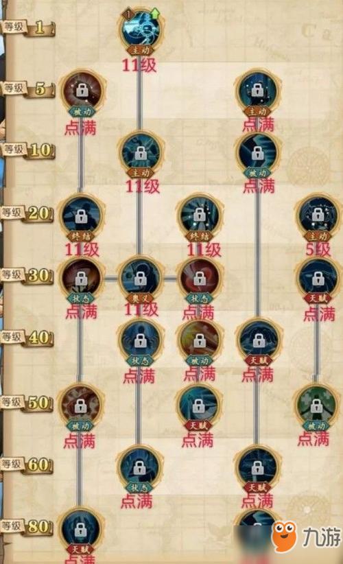 阴阳师加点什么好，阴阳师 加点