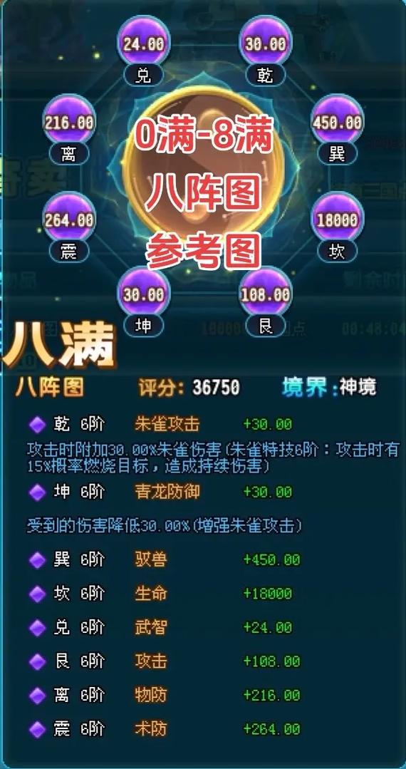 阴阳师都要学什么？阴阳师要练的r？