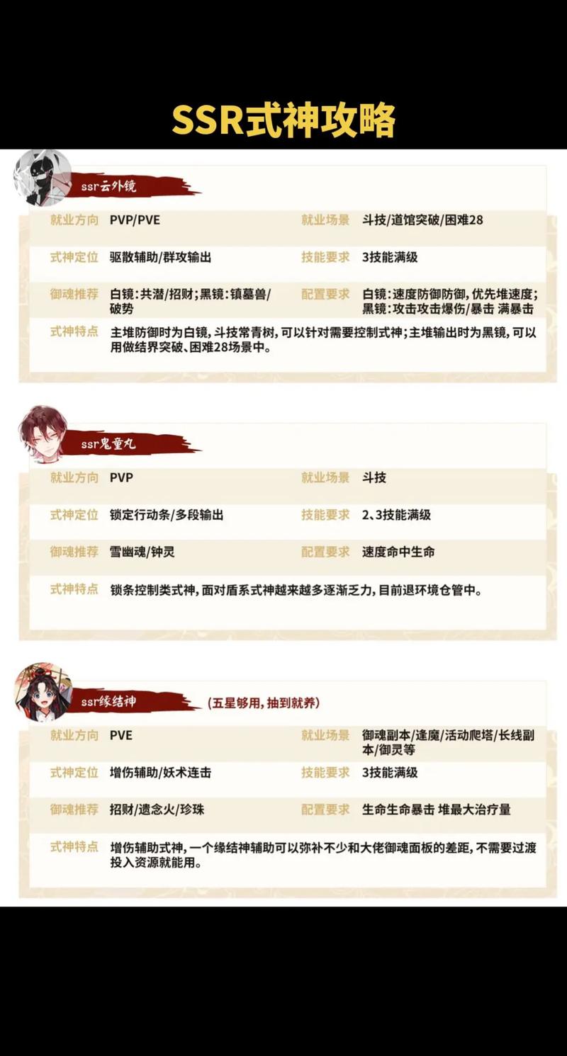 sr阴阳师是什么，阴阳师sr是否很好抽？