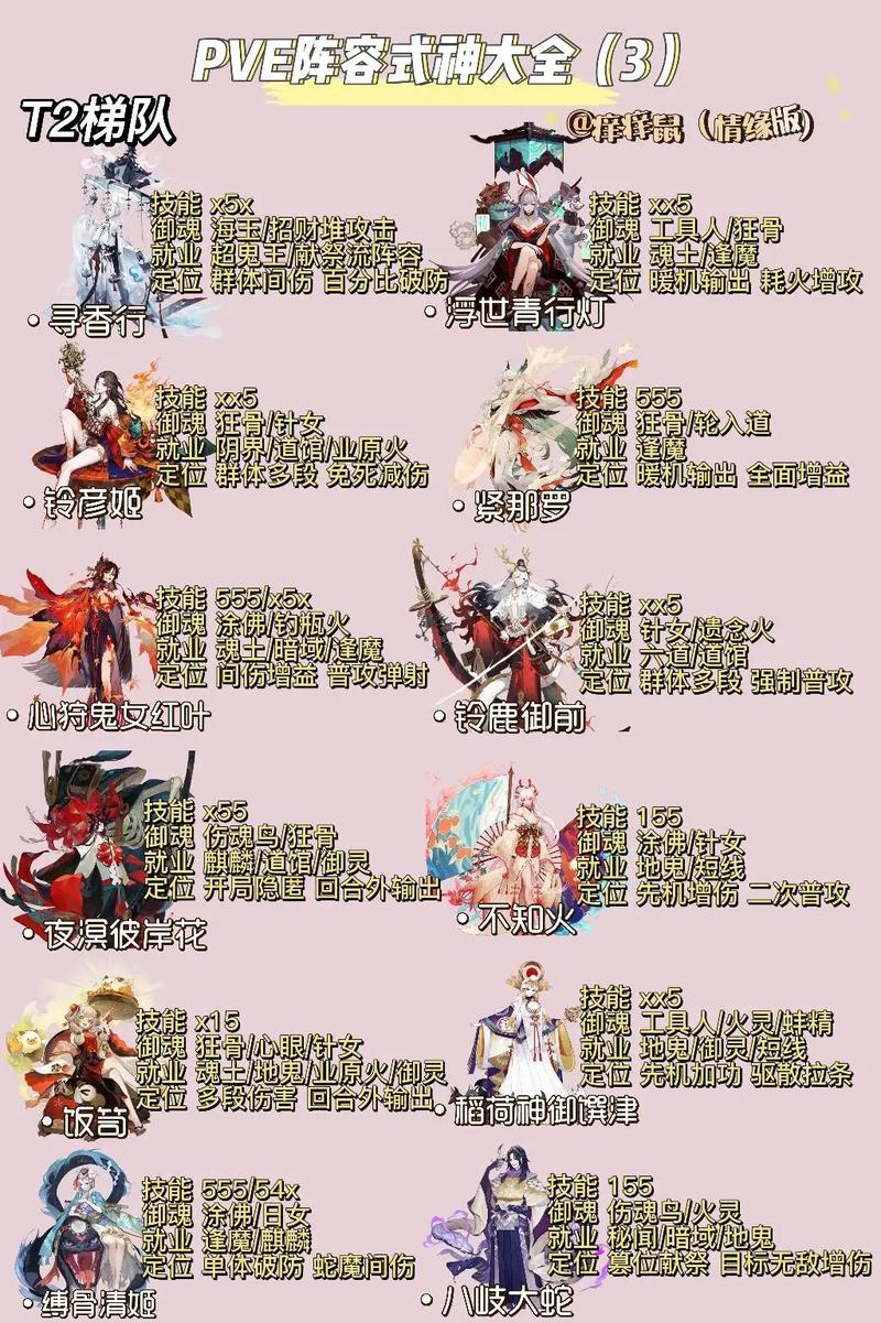 阴阳师满级送什么？阴阳师满级奖励怎么领？