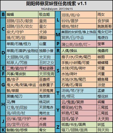 阴阳师兵甲是什么?阴阳师兵甲石化哪里多跑跑车?
